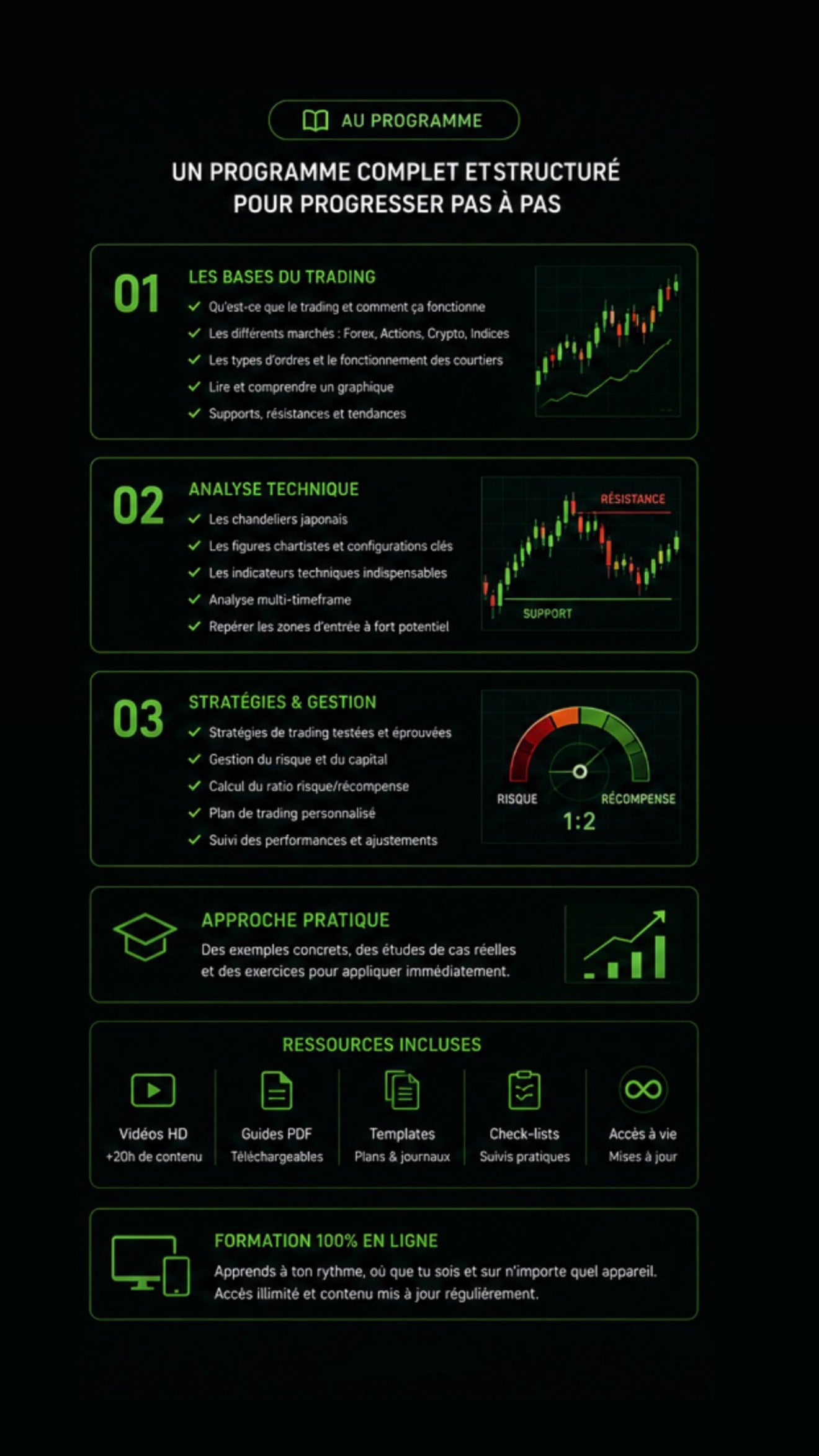 DigiLock - Formation Trading – Bases des Marchés Financiers & Analyse Technique (Accès en ligne)