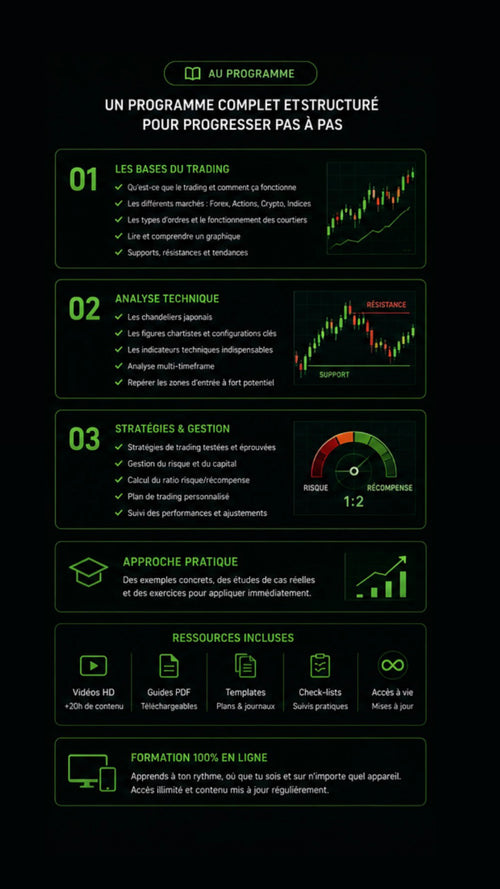 DigiLock - Formation Trading – Bases des Marchés Financiers & Analyse Technique (Accès en ligne)